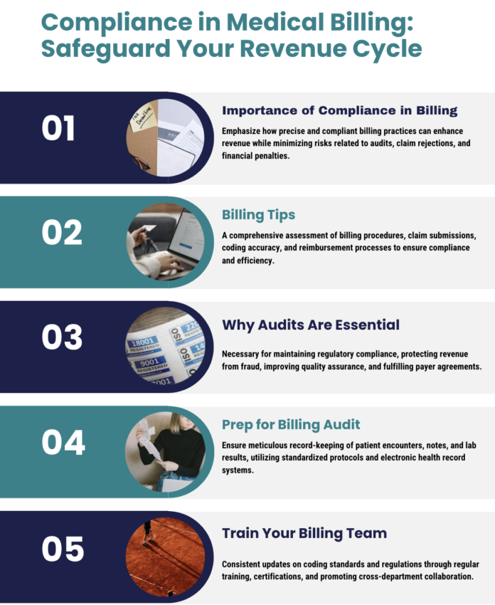 Navigating Medical Billing Audits: Proven Tactics for Compliance and Risk Management