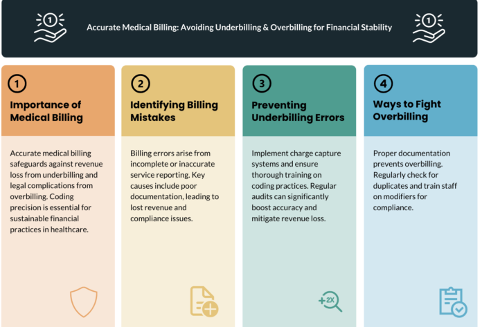 Preventing Billing Errors: How to Avoid Underbilling and Overbilling in Your Medical Practice