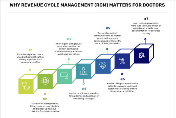 Why Revenue Cycle Management (RCM) Matters for Doctors