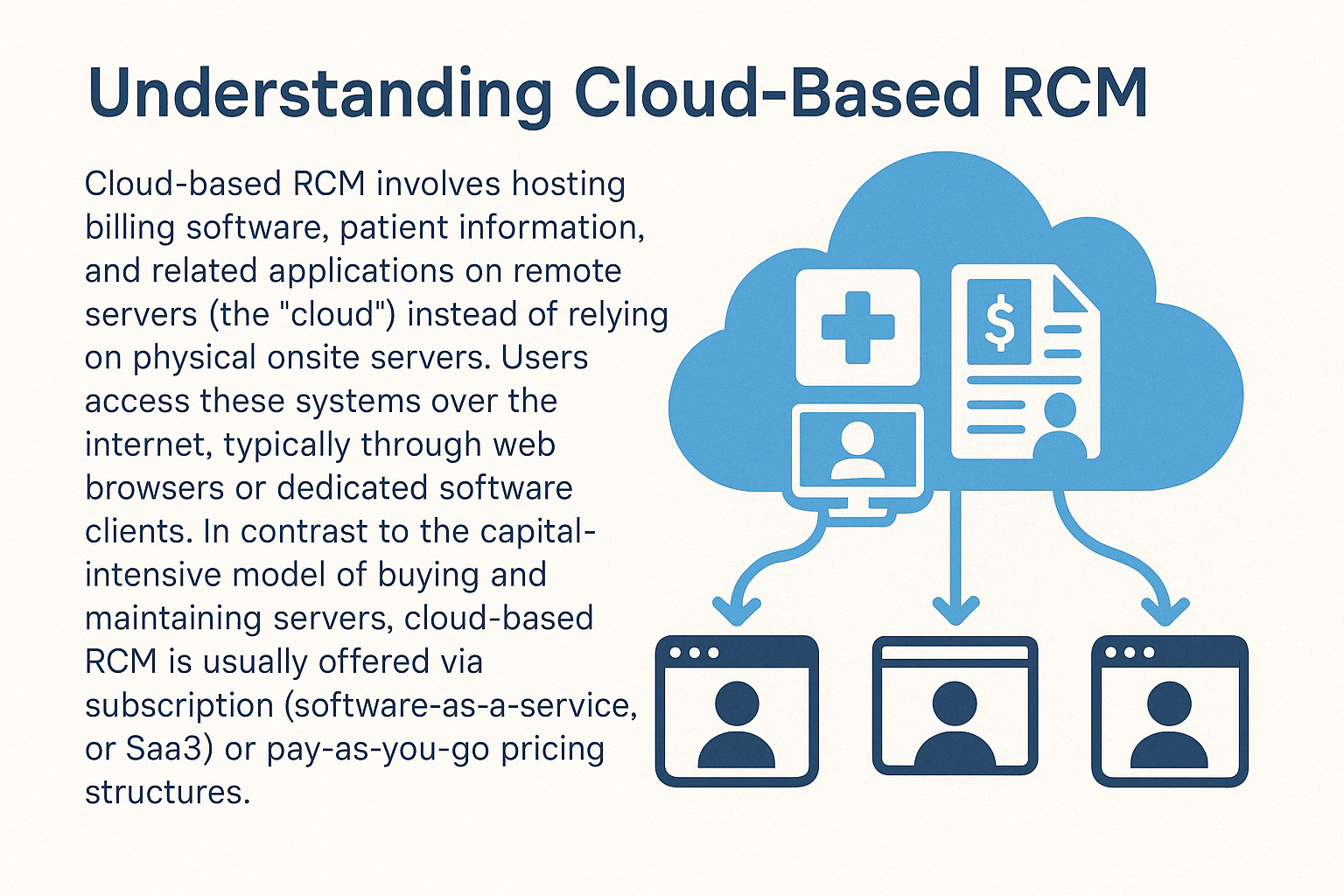 Understanding Cloud-Based RCM