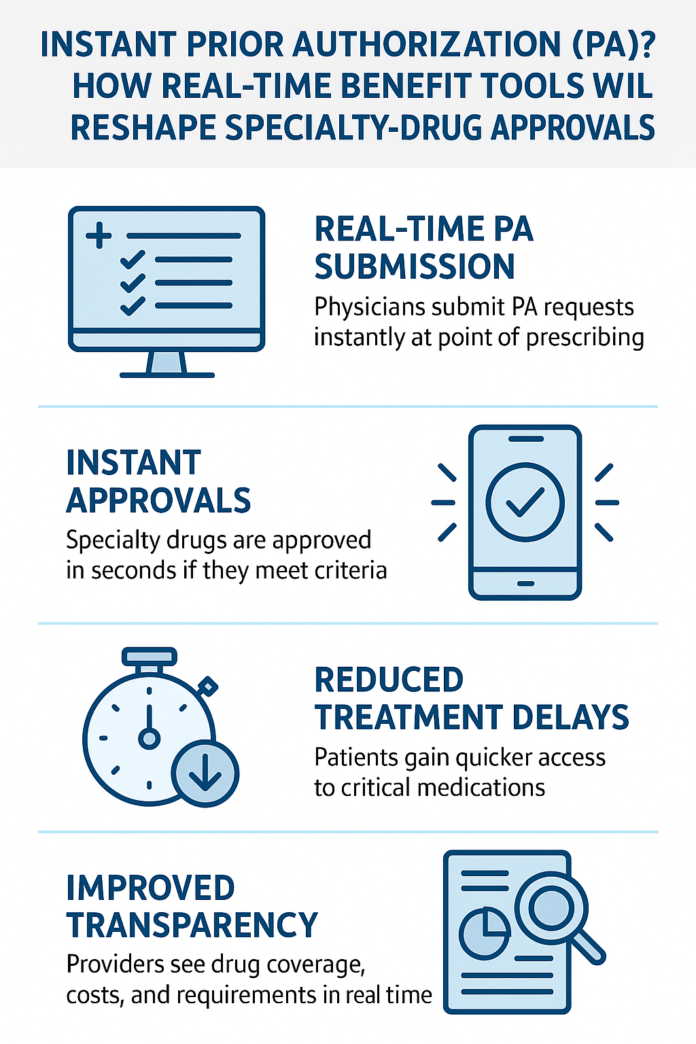 Instant Prior Authorization (PA)? How Real-Time Benefit Tools Will Reshape Specialty-Drug Approvals